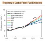 Emission Scenarios