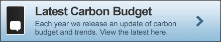 View the latest Carbon Budget pages