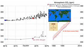 carbon dioxide history movie