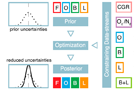 thumnail of optimization framework to reduce uncertainties in decadal variability of the global carbon budget with multiple datasets