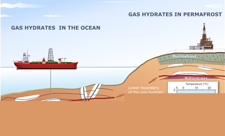 Methane Hydrate recovery