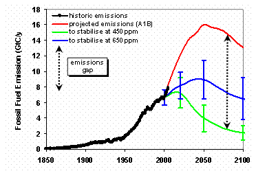 graph2