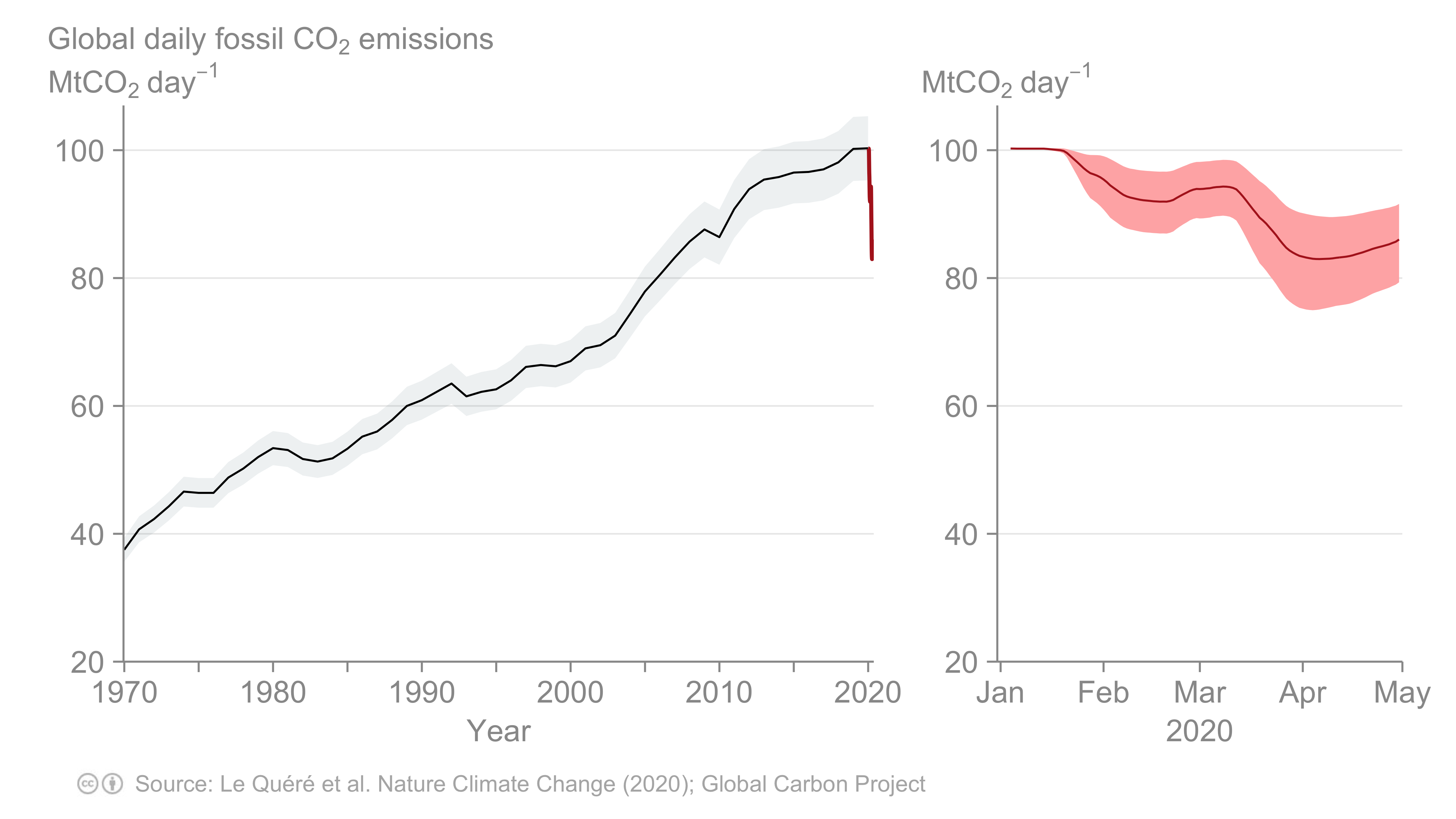 Open Thread Non Petroleum December 9 2020 Peak Oil Barrel