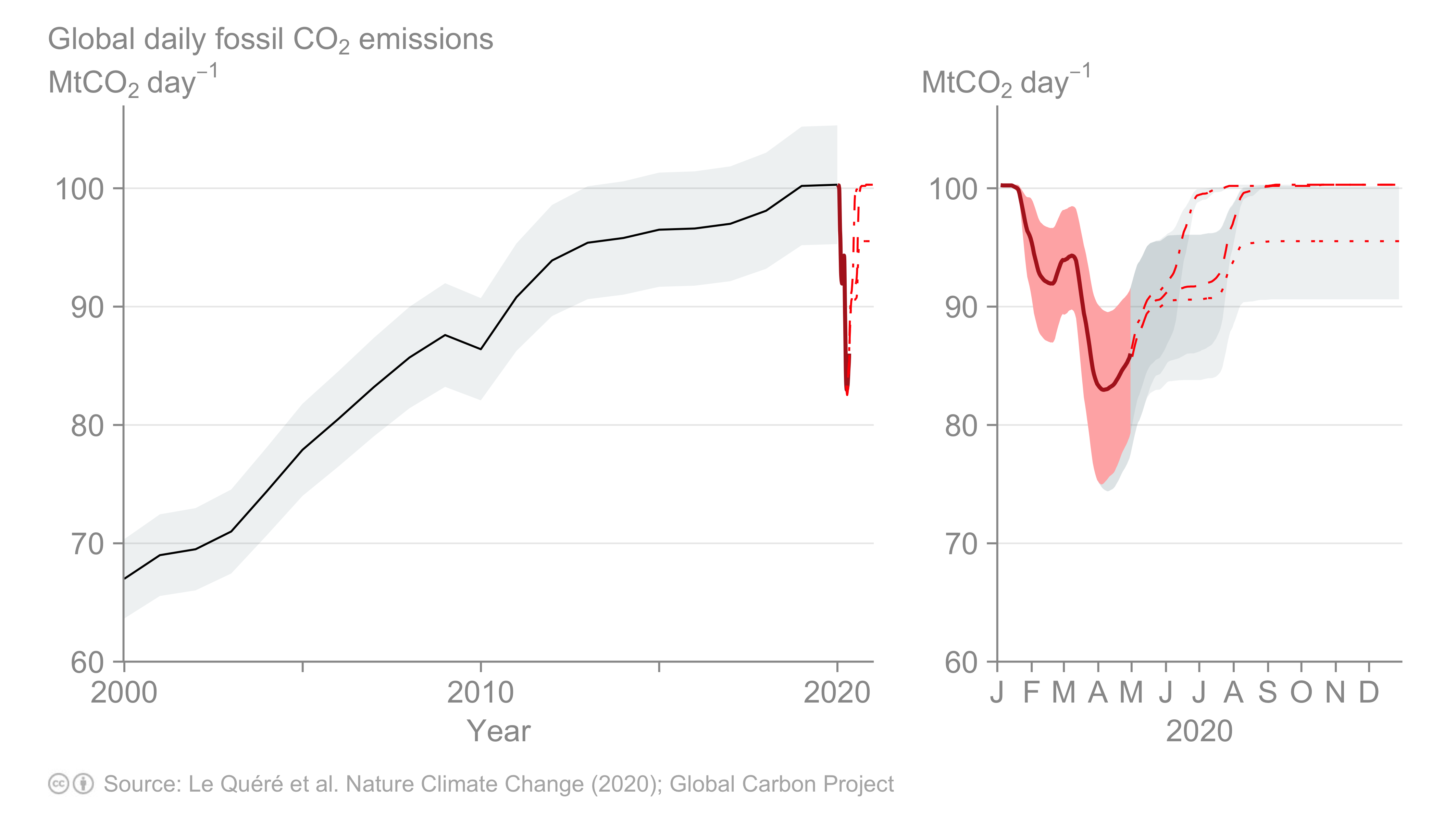 World carbon dioxide emissions drop 7% in pandemic-hit 2020 - The Economic  Times