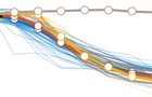 plot of projected carbon intensity of energy