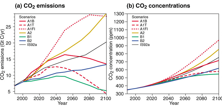 figure 16