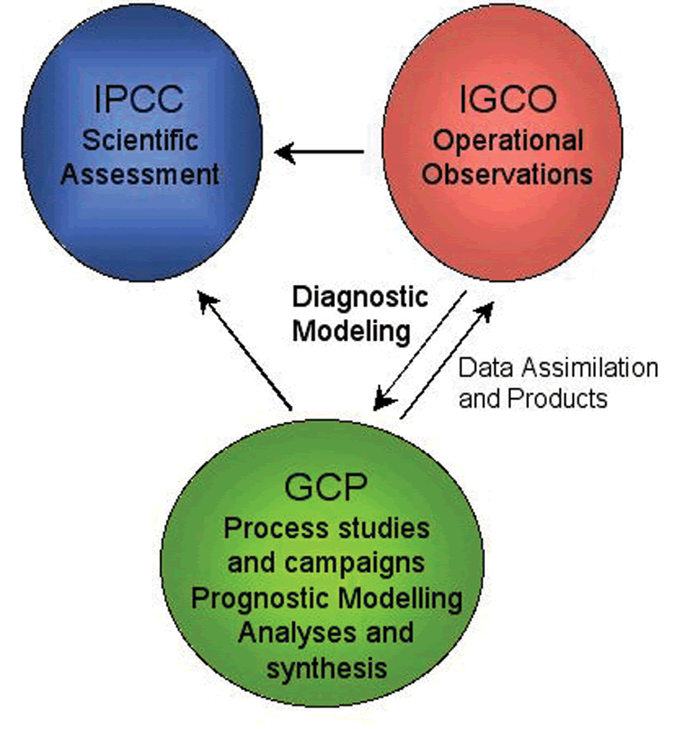 figure 21